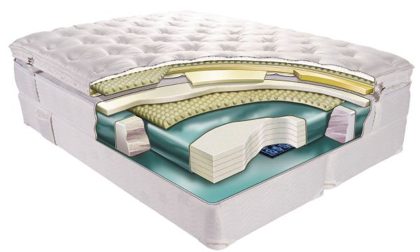 Sert yatak mı yumuşak yatak mı tercih edilmeli? Yatak.info